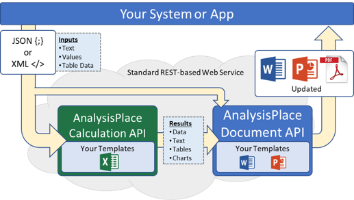 Calculation and Document Automation APIs Combined Calculation and Document Automation APIs Combined