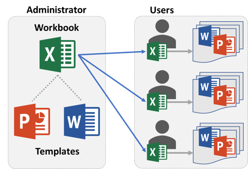 Excel Assessment Management Tools Excel Assessment Management Tools