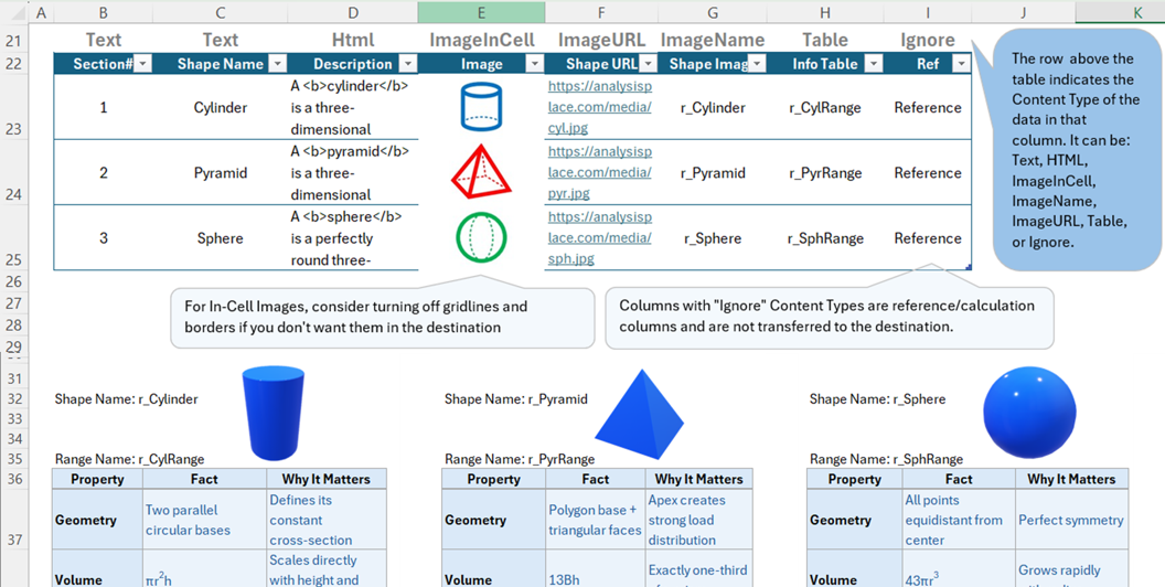 Repeating Sections Content Types