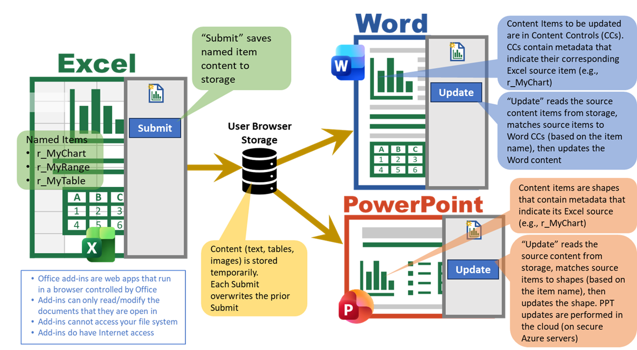 How it works - Overview